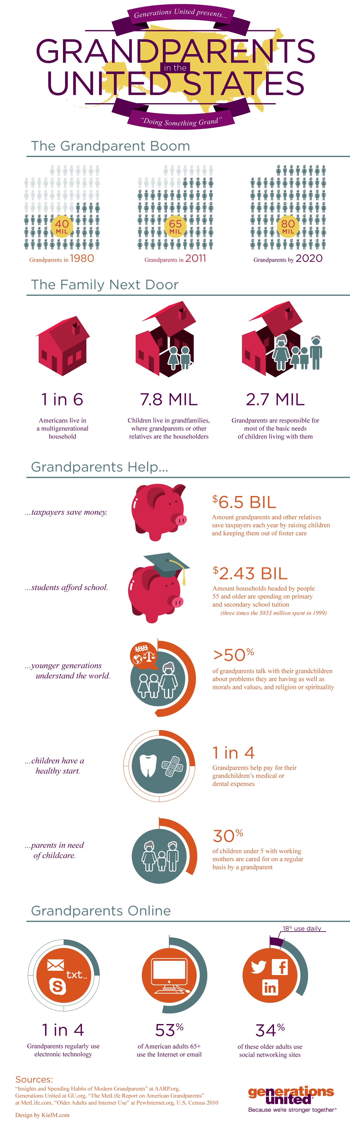 grandparent-infograph