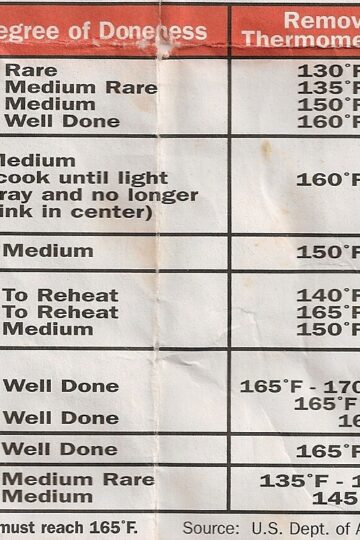 meat cooking temp chart