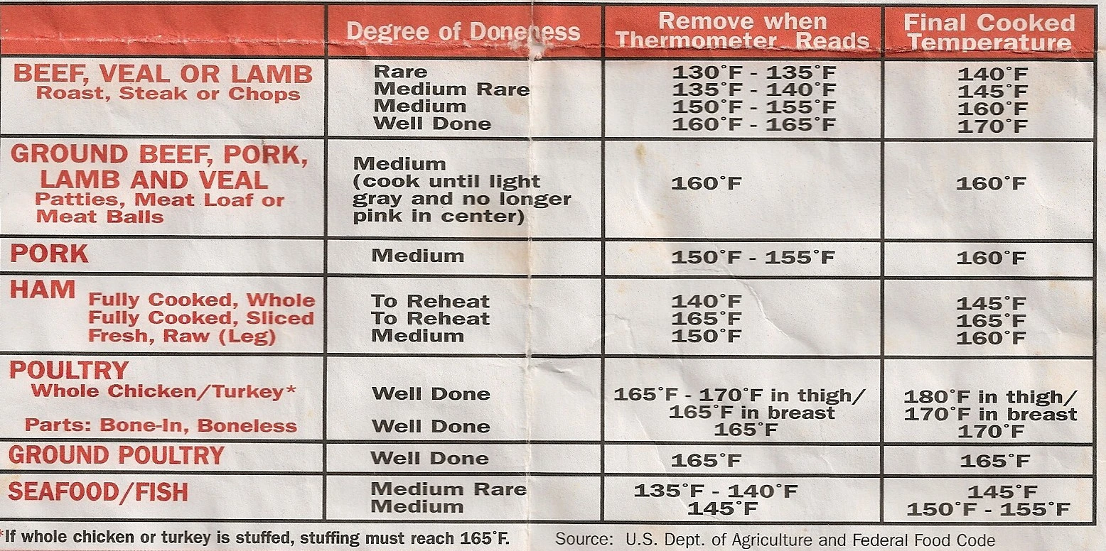 meat cooking temp chart