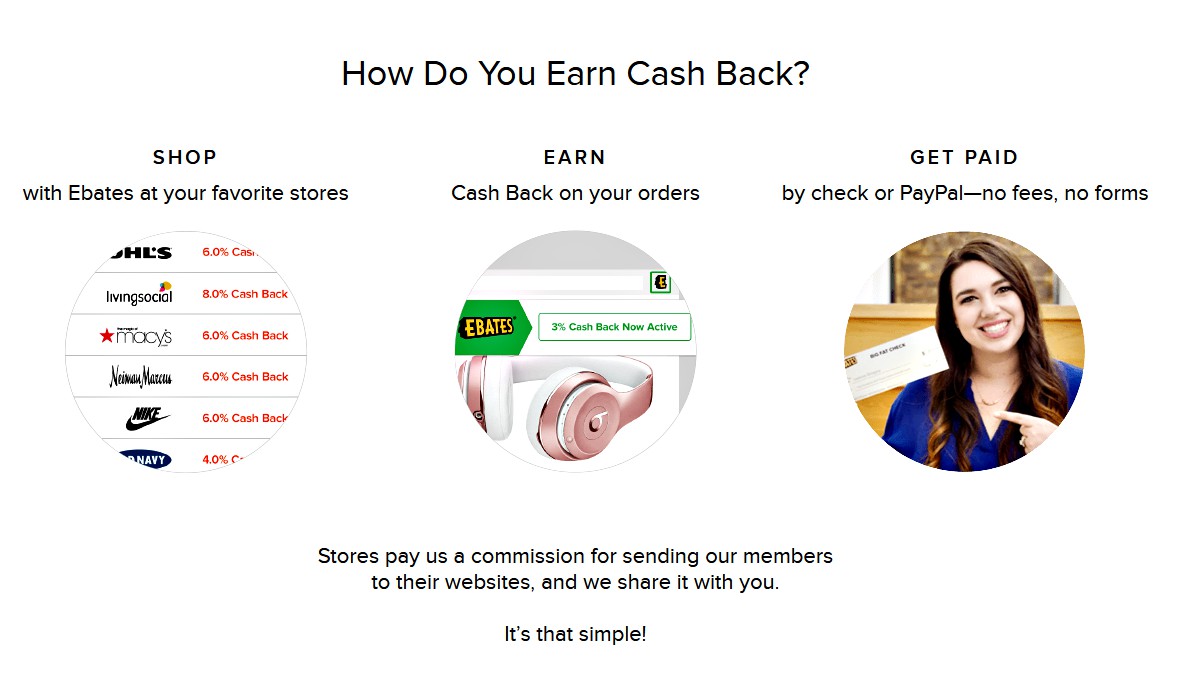 Ebates is the Present You Unwrap Year-Round